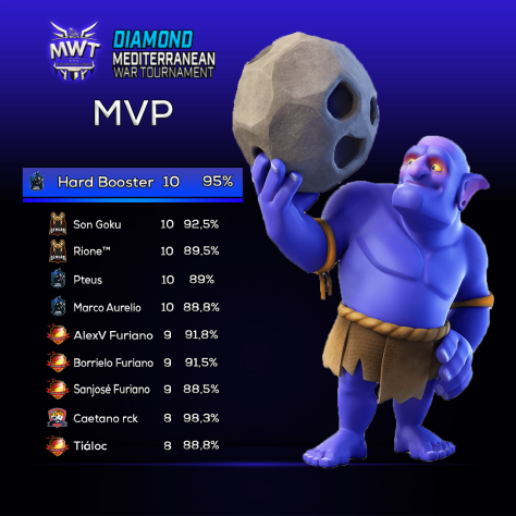 Aquí tenemos a estas máquinas de destrucción !😏
Si alguna vez necesitan algún derribo o dejar un bonito solar no duden en contactar con ellos!🤪
Enhorabuena !🎉