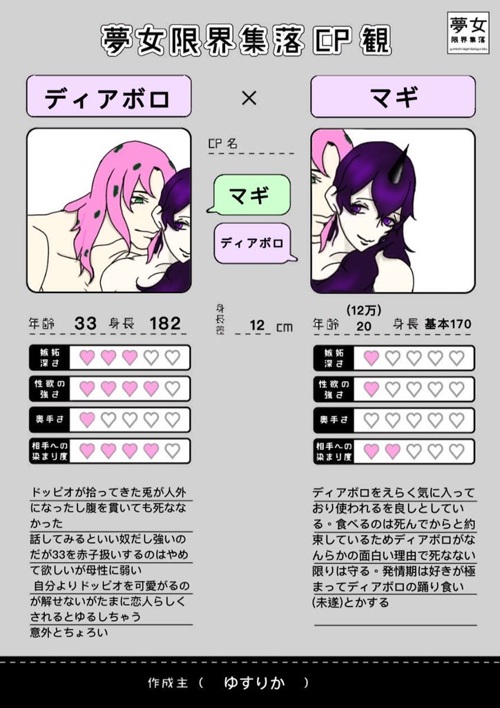 ゆすりか No Twitter 夢主紹介シート ジョジョ 夢jo子さんと繋がりたい 固定夢主有の雑多投稿です 若干発言にr指定 ジャンル問わずの雑食 小説メインで絵はアナデジどちらも精進中です 皆さんと共に二時創作を暖めていければと思います 無言fでお迎えさせて