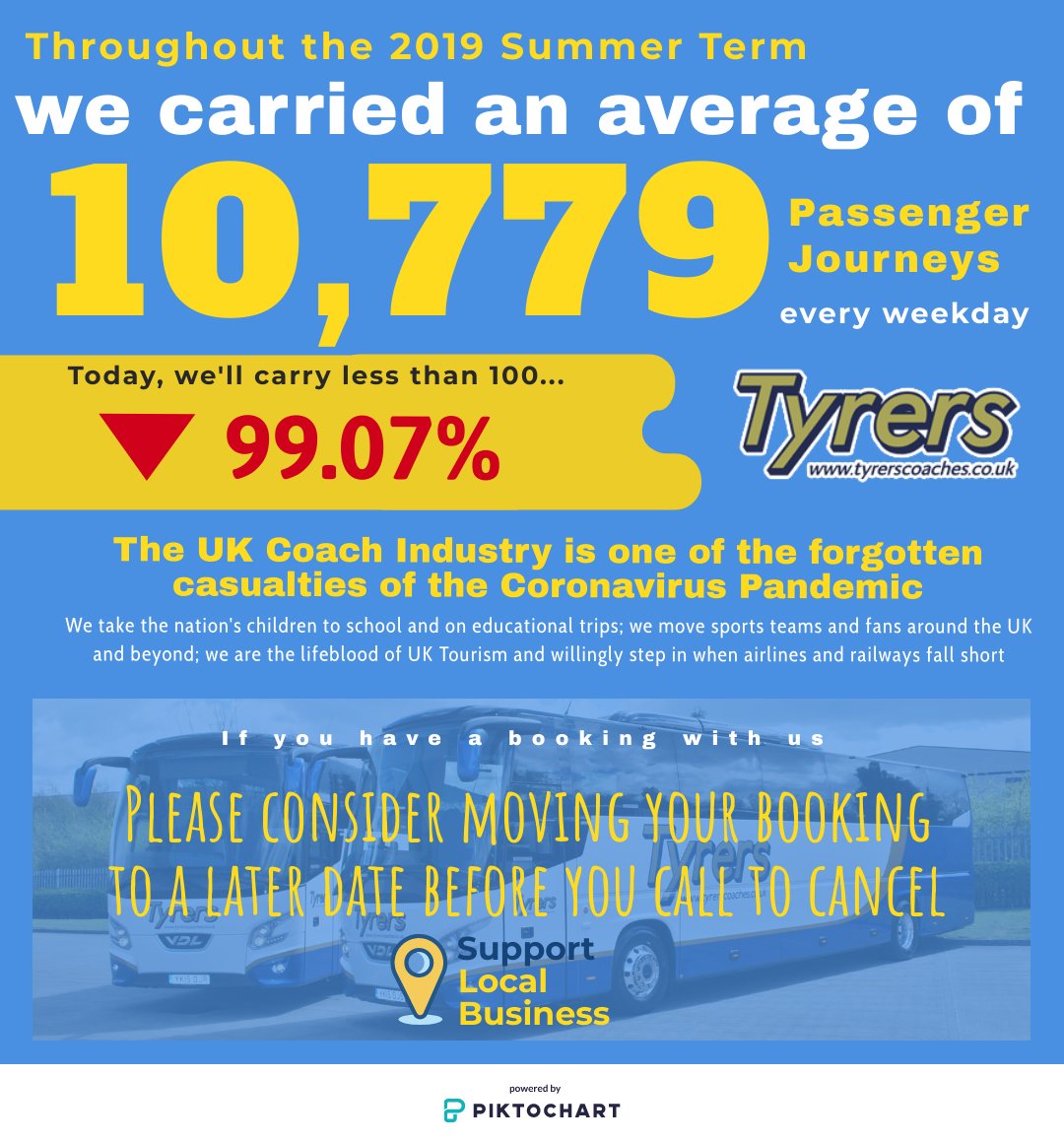 Tyrerscoaches's tweet image. #TeamTyrers #herewhenyouneedus #WereAllInThisTogether #supportlocalbusiness #supportlocal #Bolton #Chorley #Lancashire #Manchester #dontforgetus #CoachCrisis @AndyBurnhamGM @LindsayHoyle_MP #HeretoStay #wellmeetagain
