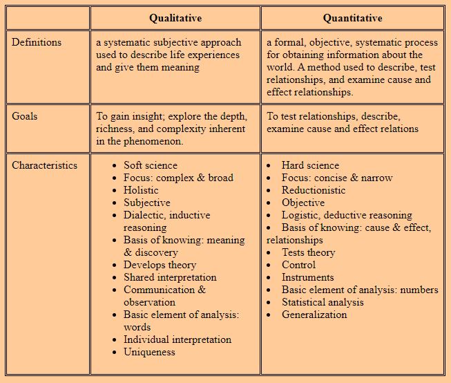 Statswork's tweet image. QUALITATIVE RESEARCH DESIGNS : bit.ly/2W6uG5G
#QuantitativeDataanalysis #QualitativeDataanalysis #Dataanalysis #dataanalysisservice #statisticaldataanalysis #statswork #statisticaldataanalysisservices
