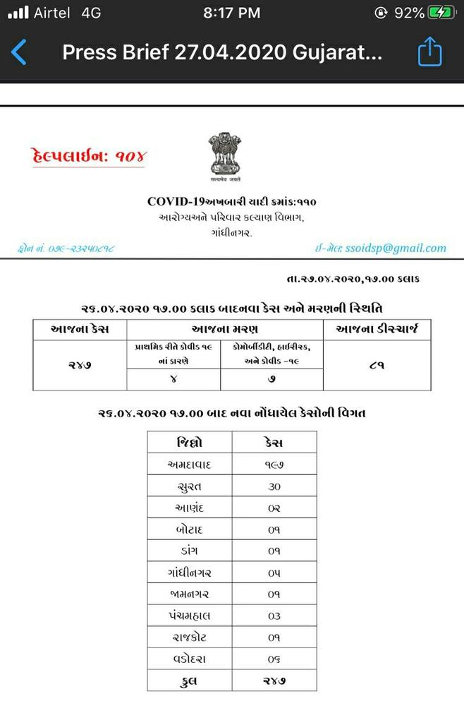 OurJamnagar's tweet photo. Why this miscommunication happening? Who is responsible for this? People of #Jamnagar shocked after showing #WrongUpdate on #DigitalMedia #covidsafe #COVID19 @CollectorJamngr @MoHFW_INDIA @MoHFW_GUJARAT @JayantiRavi #JayantiRavi #CoronaVirusUpdatesIndia #jamnagarcity @CMOGuj https://t.co/muDAWbbFPA