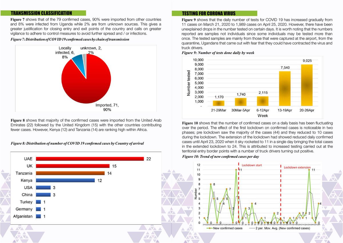 Uganda Bureau of Statistics (UBOS) tweet media