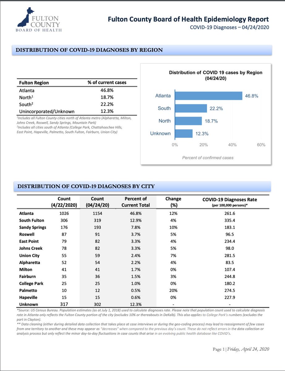 stephen fowler on Twitter "Fulton County Health Department has a COVID
