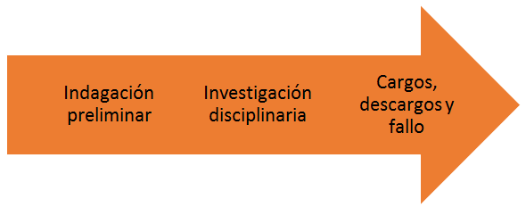 AuditworkVb's tweet photo. #AuditWorkvb #HighQuality #Colombia #somospower
#ReporteCOVID19 #tecnologia La Junta Central de Contadores #JCC dictó la Resolución 604 de 2020 en la que se determinan los modos de iniciar la investigación disciplinaria –con ocasión de una queja, un informe o de manera oficiosa. https://t.co/ZxOt9LDERs
