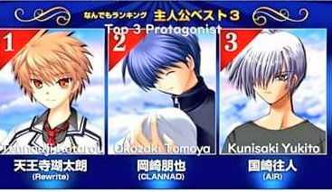 keyの主人公人気投票1位天王寺瑚太郎 未プレイの人からしたら岡崎朋也