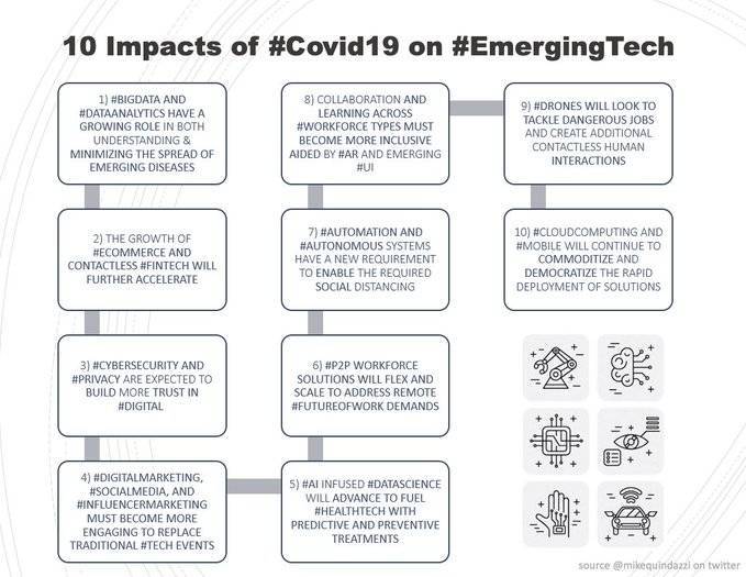 No todos los impactos del COViD-19 son negativos. En el ecosistema tecnológico los impactos son positivos, especialmente en las tecnologías emergentes