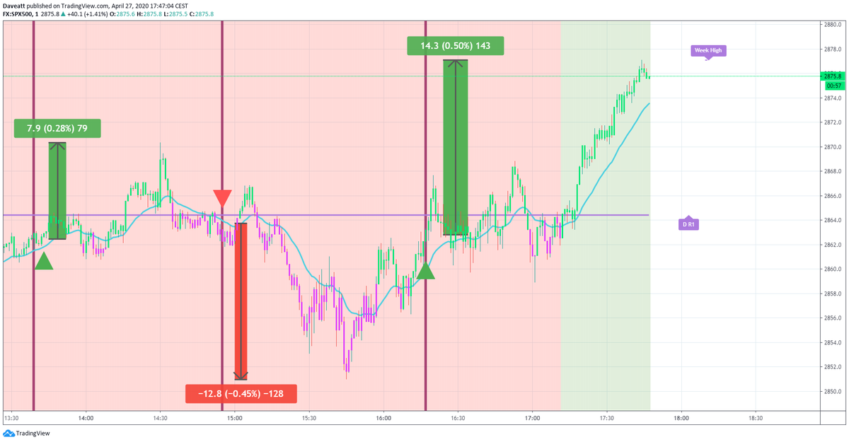 TradingView trade How many points would you have made this afternoon if you used our algorithm on indices