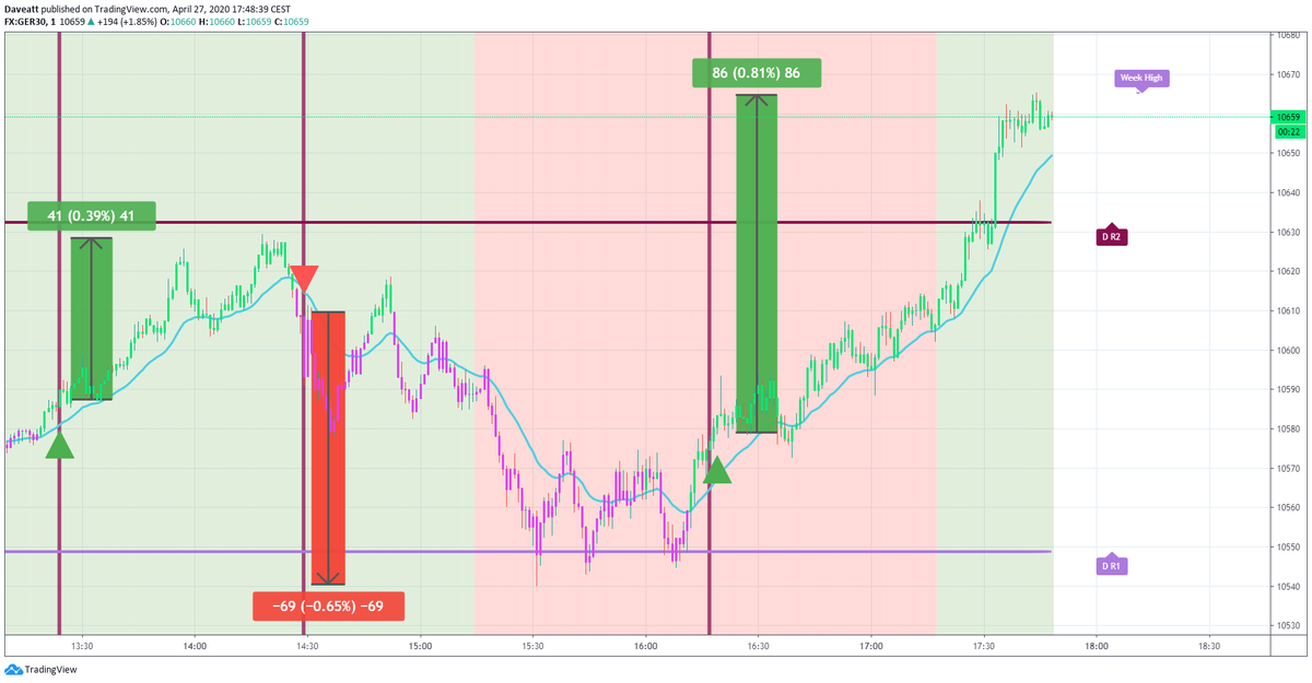 TradingView trade How many points would you have made this afternoon if you used our algorithm on indices