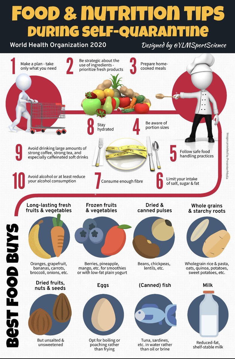 CatamountRefuel's tweet image. Check out these food and nutrition tips from the WHO!