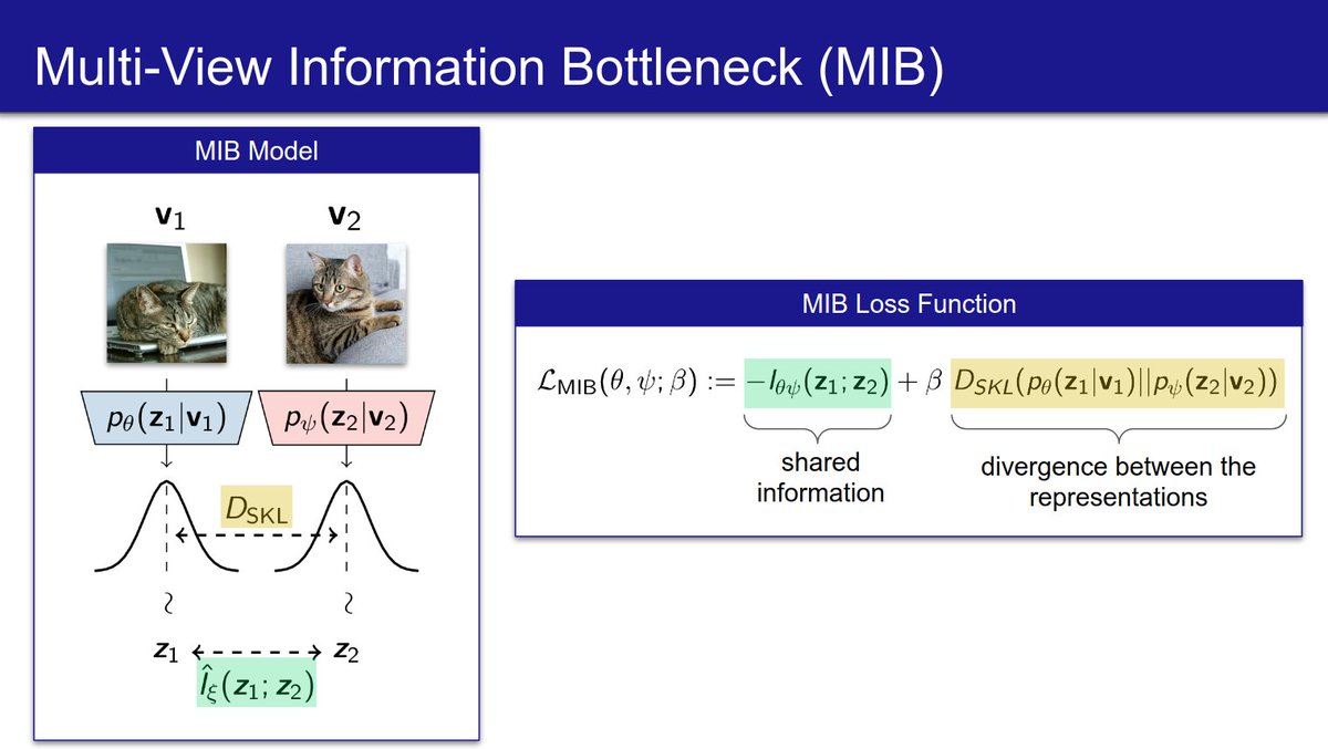 Looking forward to presenting our work "Learning Robust representations via Multi-View Information Bottleneck" at #ICLR2020. Join the poster session this Wednesday at 8 am or 8 pm GMT. <a href="/duttanjan84/">Anjan Dutta</a> <a href="/NateKushman/">Nate Kushman</a> <a href="/zeynepakata/">Zeynep Akata</a> 

poster link: iclr.cc/virtual/poster…