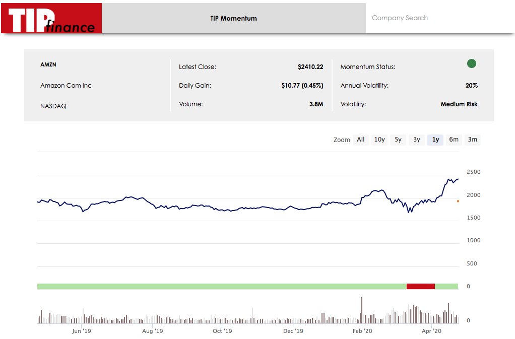 How about Amazon (AMZN)? It was red for only 2 weeks!  .....Post 12/