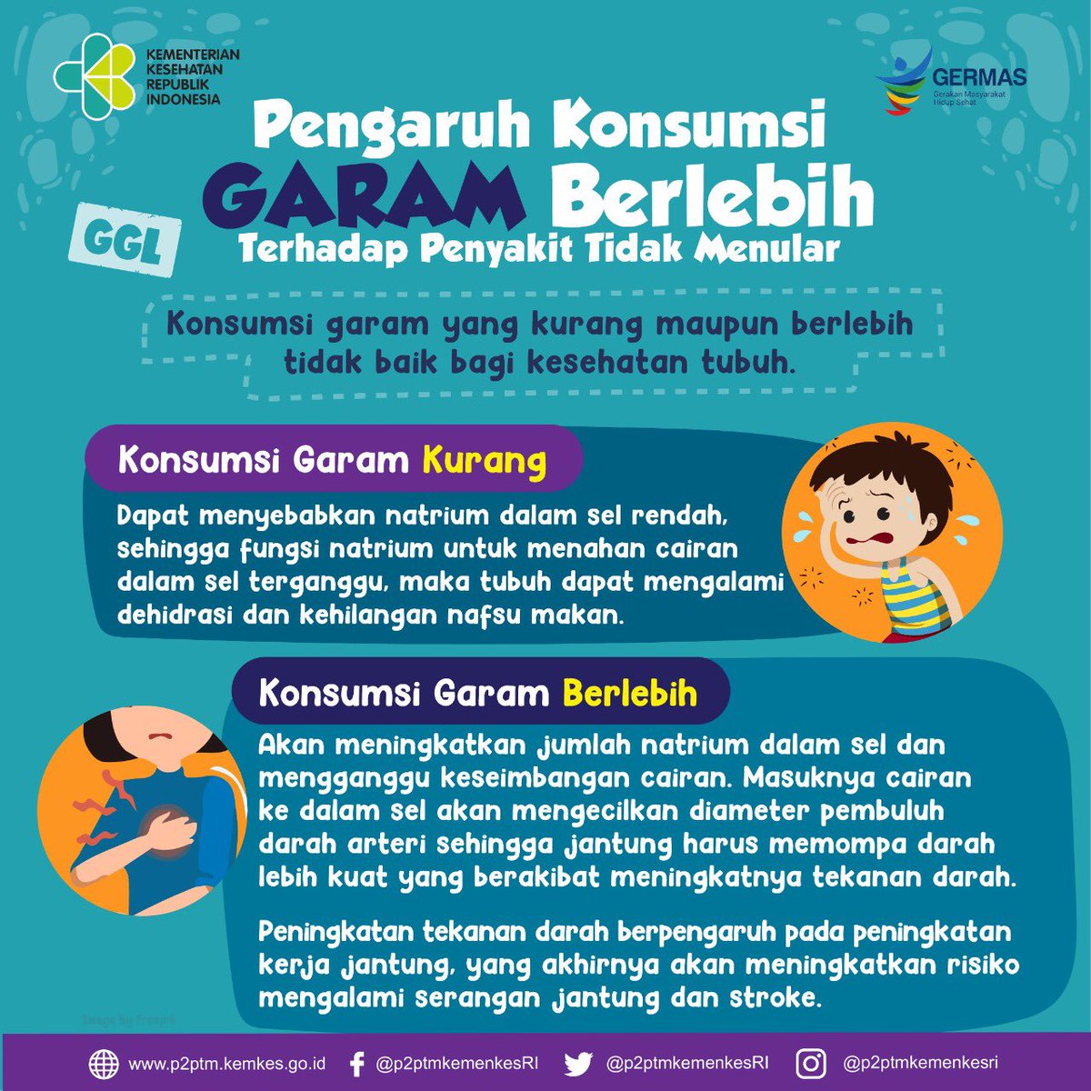 ptm_id's tweet photo. Konsumsi garam yang kurang maupun berlebih tidak baik bagi kesehatan tubuh.
#CERDIK #CegahPTM #DukungGERMAS  #GGL https://t.co/3mMUTVXyWc