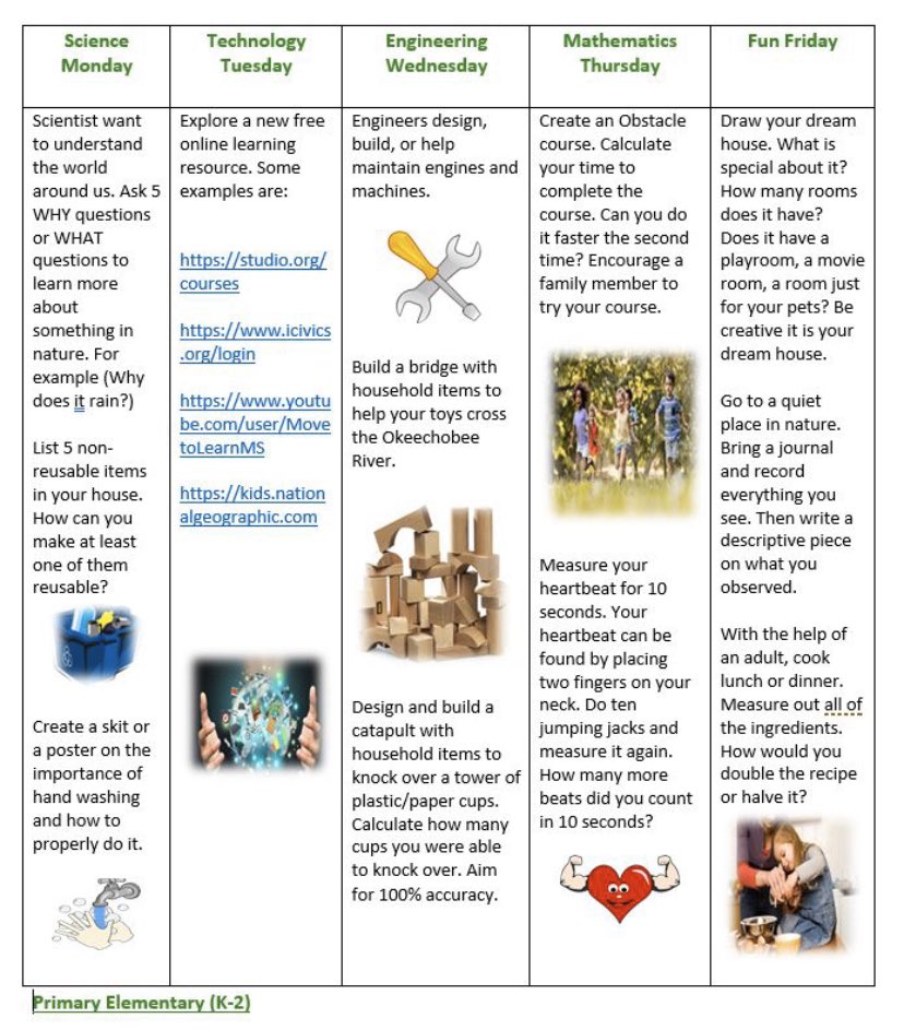GloriaFloydES's tweet photo. STE(A)Ming Up the week with Science, Technology, Engineering& Math! GFE making learning g fun! Are you up for the STEM challenge? @STEMDesignation @MDCPSSTEAM @MDCPSMath @MDCPSAcademics @MDCPSSouth @inst_technology @MDCPS_OECP @OfficeofESE https://t.co/c6hROCxS3V