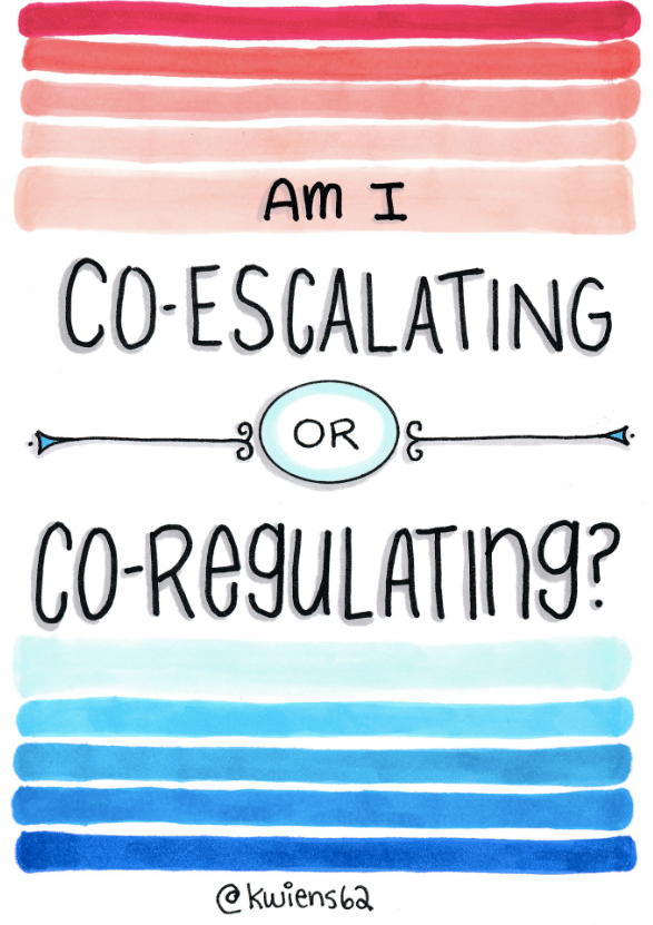 Self_Reg's tweet photo. "Am I co-escalating, or co-regulating?" 🔎 This is an important question to ask ourselves as we get through these days. Thank you, @kwiens62 for these graphics. 🙏 To access this and other graphics from Kristin visit: https://t.co/zpnDGbiJvZ 🎉 #OntEd #BCed #EdResources https://t.co/RAVcH6tEz3