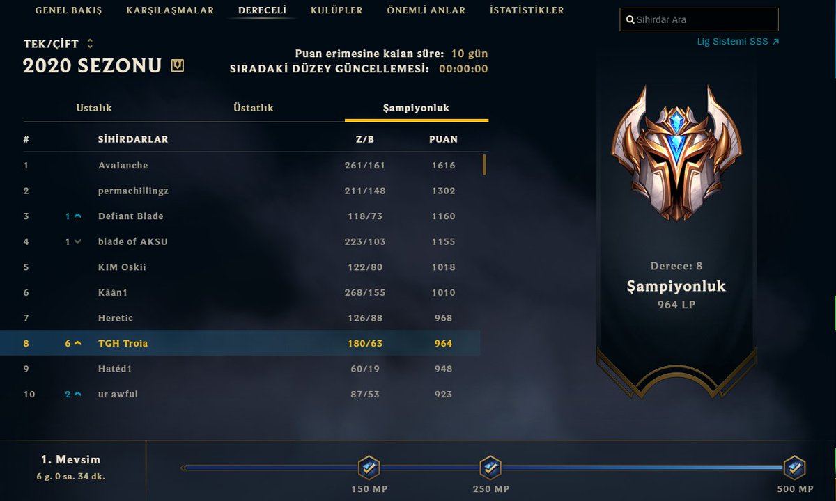 лига легенд счет. таблица рангов лига легенд. расписание матчей. чемпионат в дурака. лиги в лиге легенд.