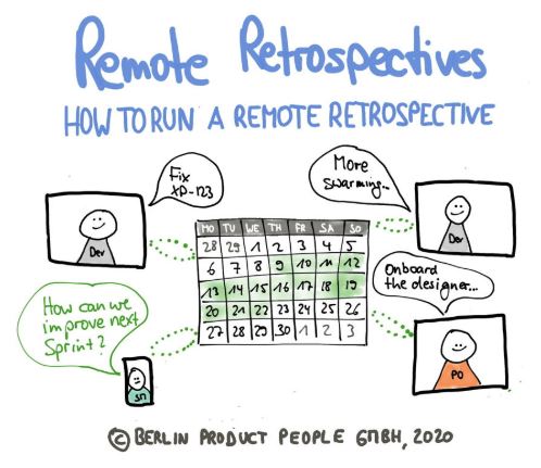 Remote Agile (Part 5): The Remote Retrospective with a Distributed Team by Professional Scrum Trainer <a href="/StefanW/">Stefan Wolpers</a>.  Read here:  ow.ly/jPs830qxPuP