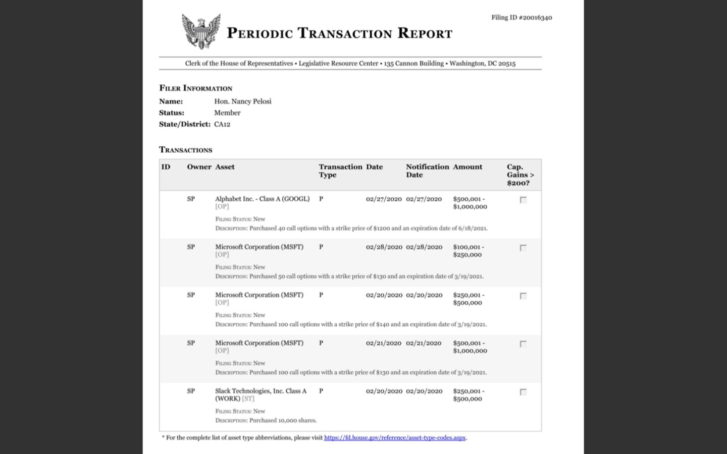 Chris Marquette On Twitter Paul Pelosi Husband Of Speaker Nancy Pelosi Bought Between 850 000 And 1 75 Million In Microsoft Stock Between 500 000 And 1 Million In Alphabet Parent Company Of Google Securities And Between 250 000 And Chris Marquette On Twitter Paul Pelosi Husband Of Speaker Nancy Pelosi Bought Between 850 000 And 1 75 Million In Microsoft Stock Between 500 000 And 1 Million In Alphabet Parent Company Of Google Securities And Between 250 000 And