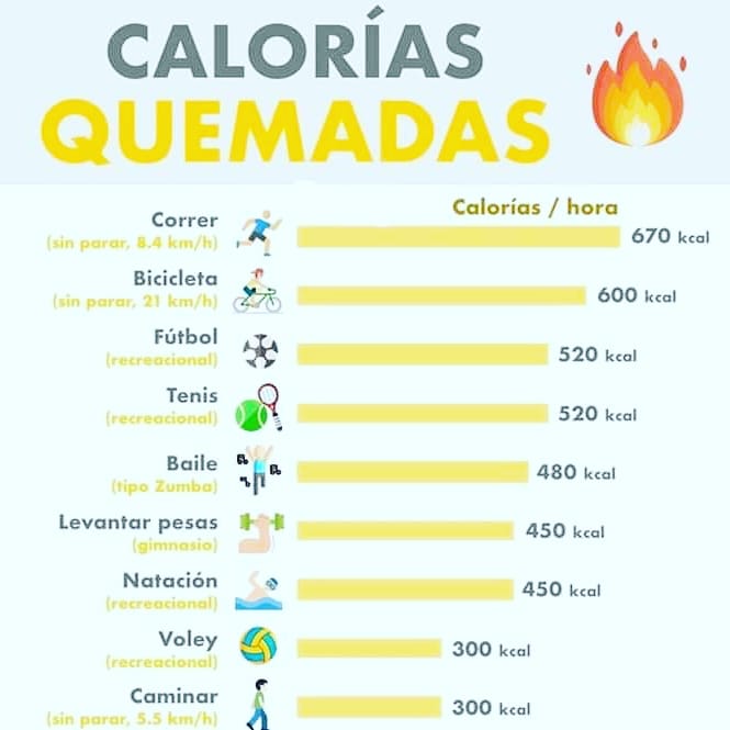 medifisik's tweet photo. Es muy importante cuidar la cantidad de #calorías  que ingerimos y mas ahora con los #gimnasios🏋️‍♂️ cerrados.
Pero aún así no es excusa para no realizar #actividadfísica. 🏃‍♀️
Y recuerda que tenemos el servicio de #asesoríanutricional y #suplementación. https://t.co/RER4JRS515