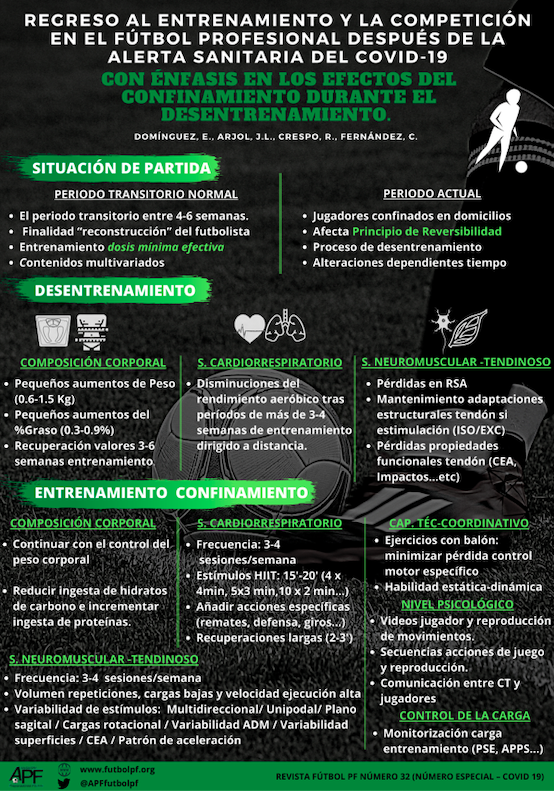 APF - Asociación de Preparadores Físicos de Fútbol tweet media