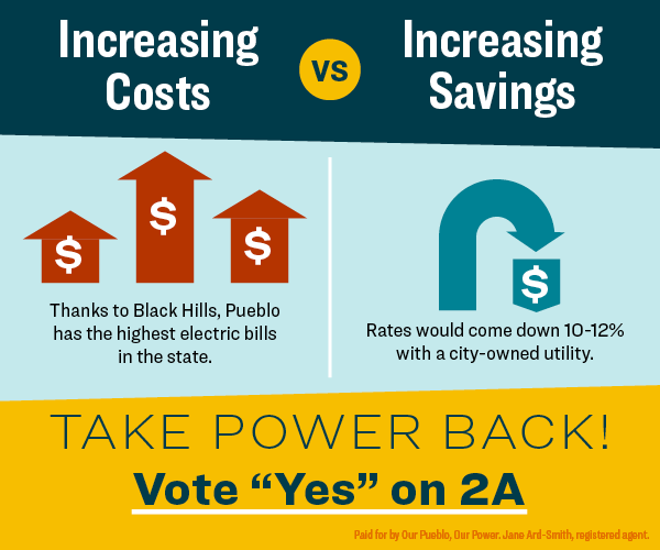 SierraClubCO's tweet photo. If you woke up one day and your electricity bill was 41% higher than yesterday, you might have @bhenergy as your utility. Pueblo residents pay the highest rates in the state while having double the national poverty average. #TakePowerBack https://t.co/mHvhCE7u6z