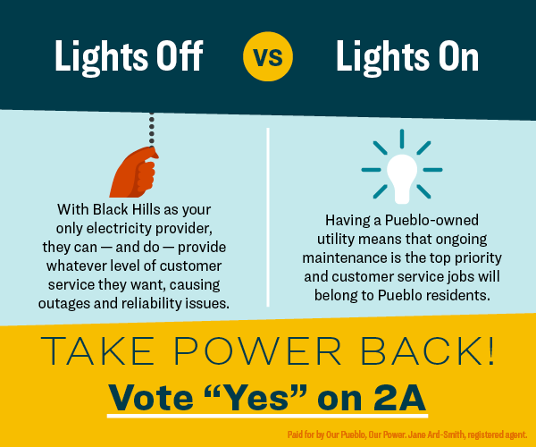 SierraClubCO's tweet photo. This isnโt #publicpower for the sake of public power. This is a survival need. It's the difference between having your lights off or on, getting heat on a cold day, or being able to cook a meal. Pueblo deserves more than @bhenergy. #TakePowerBack https://t.co/EJ1yoZSA0g