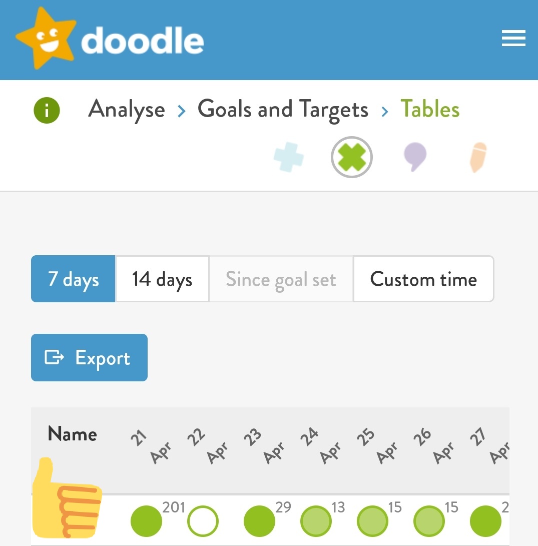 AccountantFun's tweet image. Thanks @DoodleMaths - the  #DoodleMathsChallenge has been keeping my daughter on track with her remote learning - 10 of 12 tables mastered! Her record was 201 stars in one day! DoodleTables superstar!