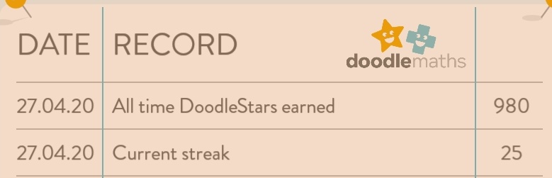 AccountantFun's tweet image. Fantastic achievement for my son - only just turned four and determined to get his pin in the  #DoodleMathsChallenge. Now has a 25 day streak and is storming through all the tasks - perfect for remote learning - thanks @DoodleMaths