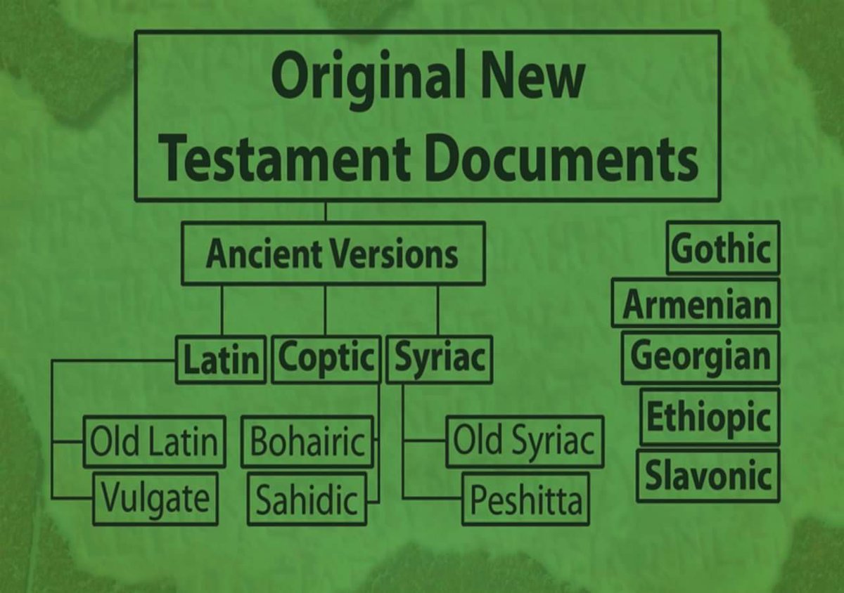 thruoutallages's tweet photo. Students need to be familiar with how early the manuscripts began to be copied. Starting with Greek: https://t.co/ZffEmCQ8zj https://t.co/7IQcakV6CL