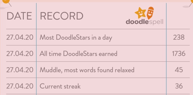 AccountantFun's tweet image. Wow! Over 1,100 stars during April in DoodleSpell alone! @DoodleEnglish working to motivate during the lockdown with the #DoodleEnglishChallenge