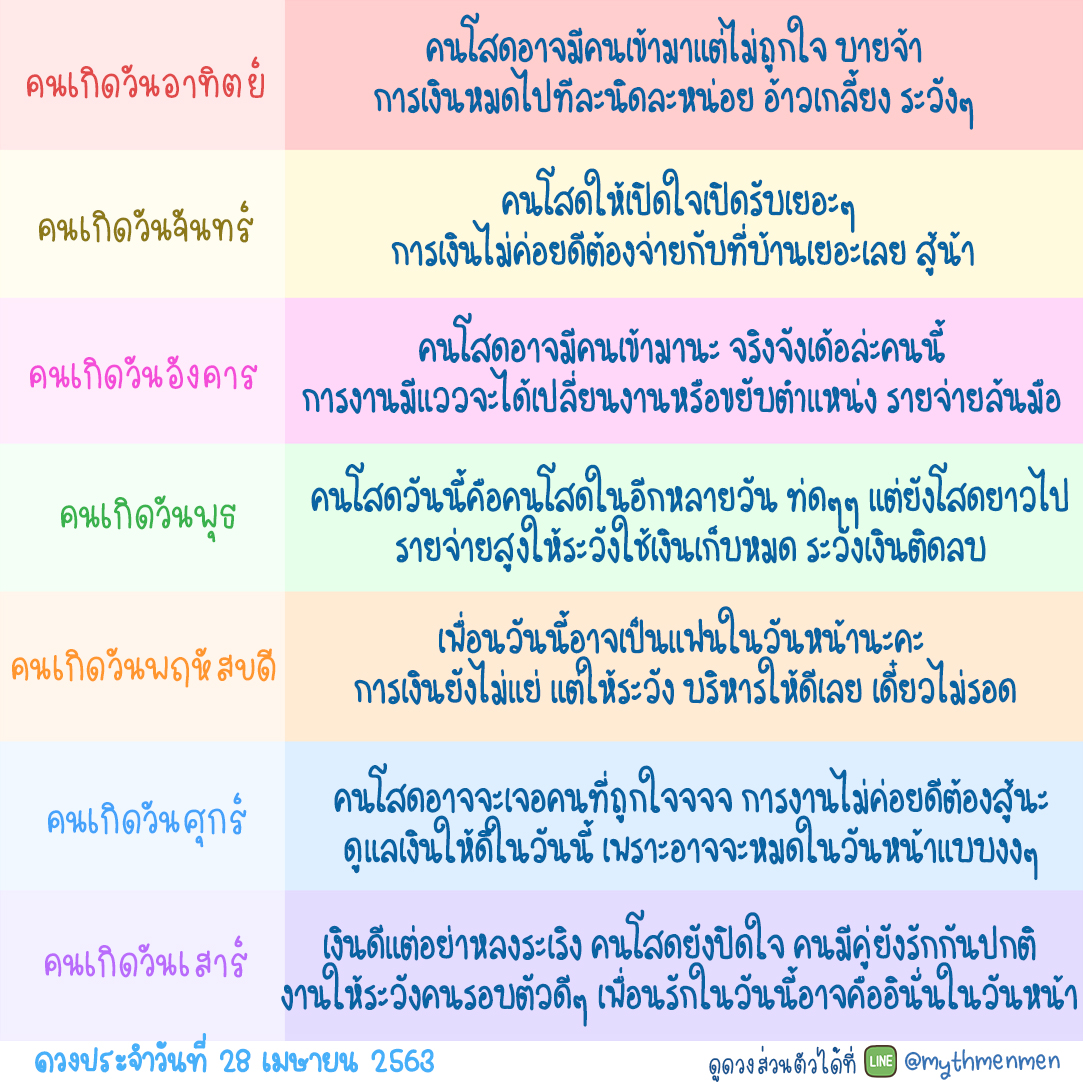 🦔ดูดวงเม่นเม่น🦔 tweet media
