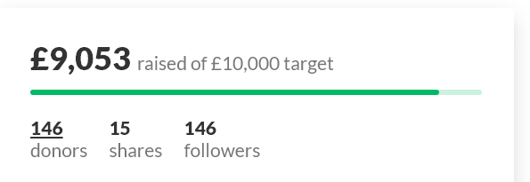 cybersecstu's tweet photo. Just topped up the Donation fund to @MSF_uk and will be closing this out on Sunday ready to send the funds. If anyone else wants to make a last minute donation we're are close to the total. #TMHCIsolationCon
Once again thank you to those that took part and donated. https://t.co/pAoYTm6kdL