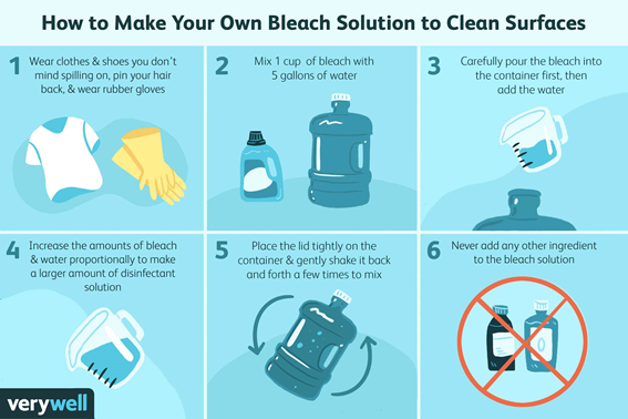 Bleach, which active ingredient is sodium hypochlorite, is very effective in killing bacteria, fungi and viruses. This is how you can use it to remove coronavirus from surfaces, but please don´t mix bleach with other cleaners as toxic gases can be released  https://www.nytimes.com/article/disinfectant-coronavirus.html