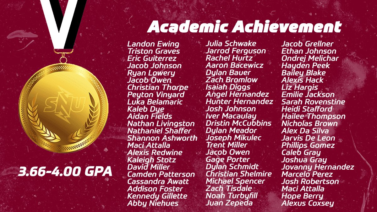 SNUAthletics's tweet photo. Moving on to a big part of our academic night of the SSA's, we recognize 107 student-athletes (most of the 3 categories) for the Gold medal award winners!

Congrats to all who made this list, qualifying with a 3.66-4.00 GPA!

#BoltsUp⚡️ #SSA2020 https://t.co/qyVuVZ7wxX