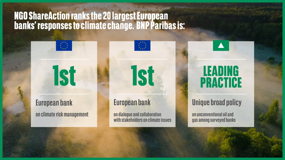 LaurencePessez's tweet photo. .@BNPParibas has been recognized as the European bank leader by @ShareAction regarding the management of #climate - related risks and opportunities. Have a look at my Linkedin article written along with @antoinesire for more details on our commitments : https://t.co/mBCnJjVbRK https://t.co/o3UAdteMWE