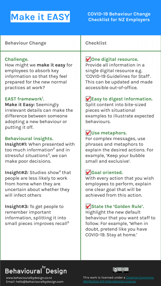 BbyD_NZ's tweet photo. Here's a checklist to 'Make it Easy' for NZ employers to get their staff prepared for the new normal #COVID19 #behaviourchange #level3 https://t.co/NhjHP4SosU
