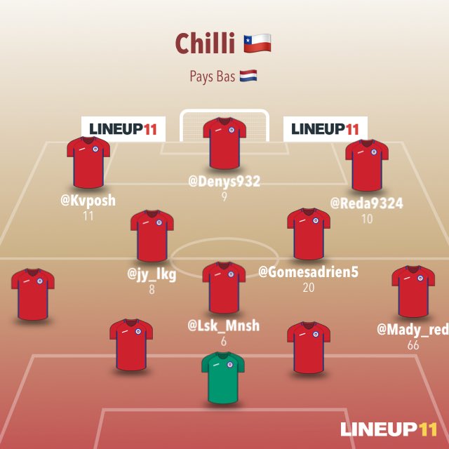 Chilli CP tweet media