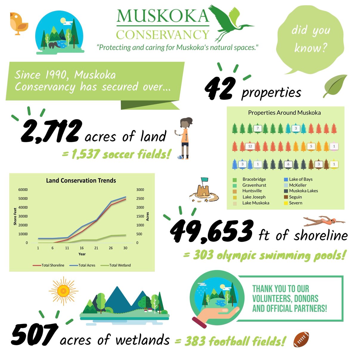 With Giving Tuesday approaching, it's nice to think about what the donations we receive go towards. Here's a nice infographic about what donations from our supporters have managed to do. Your support is what makes all of this possible. Thank you!