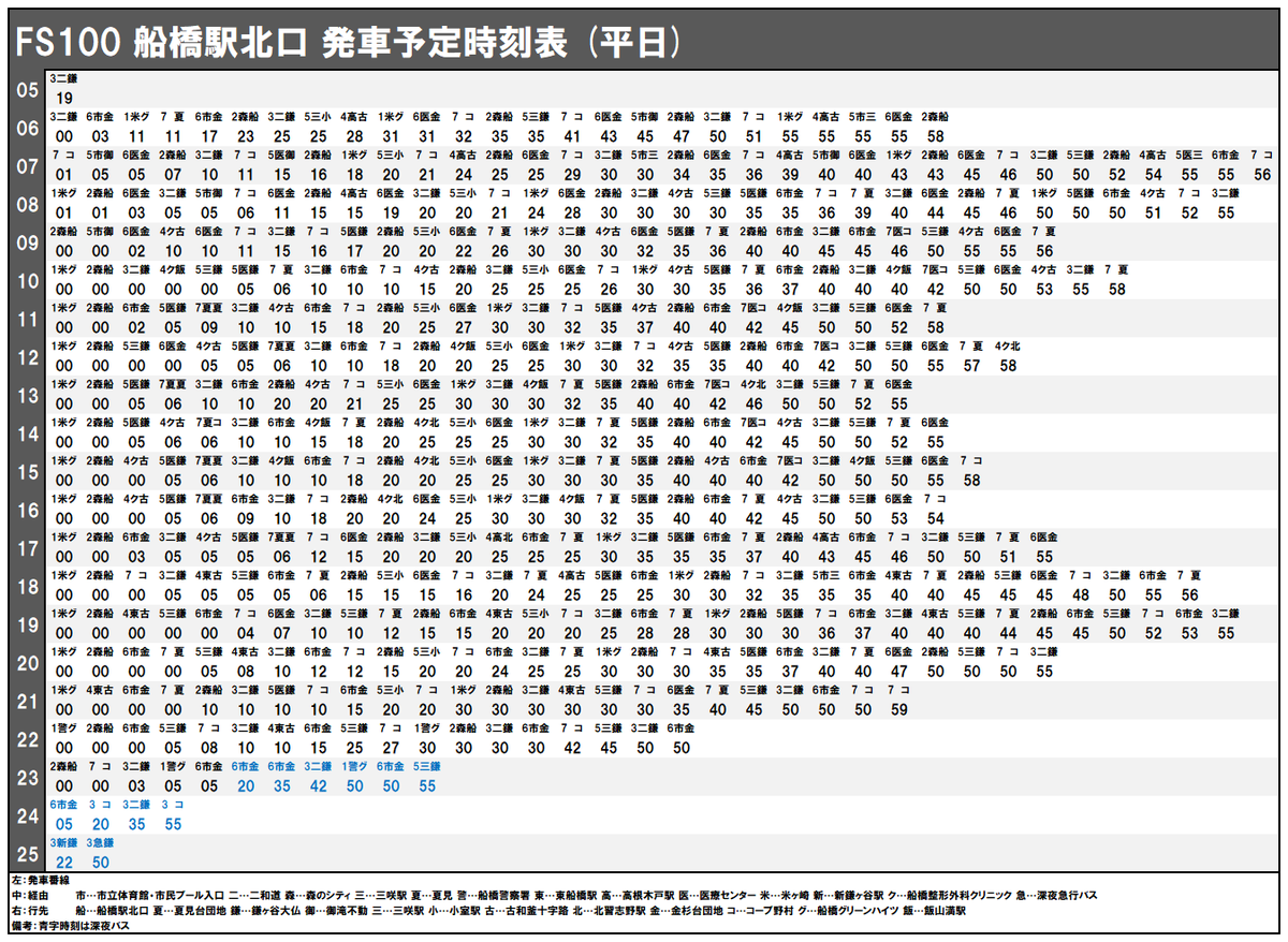 透明気球 船橋新京成バス 船橋駅北口全番線の時刻表を1枚にまとめてみました 視認性クソくらえな仕上がり