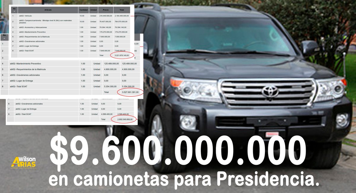 En plena pandemia, $9.600 millones de pesos se acaba de gastar Min. Defensa comprando 23 camionetas blindadas para el esquema de protección presidencial.

¡9.000 mil millones que hubieran podido ser 90 mil mercados!

Plata sí hay; voluntad política para ayudar a la gente, no.