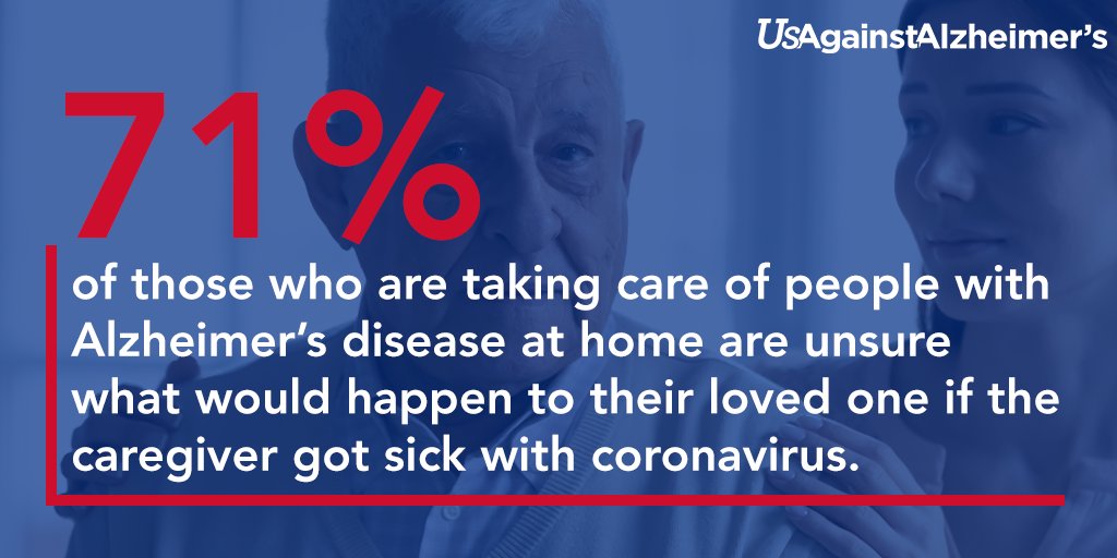 homeinstead's tweet image. During #COVID19, uncertainty is permeating every facet of life. #Alzheimers caregivers are feeling this even more acutely, w/ 71% reporting to @UsAgainstAlz that they are unsure what would happen to their loved one if the caregiver contracted coronavirus. bit.ly/3c2VqdP
