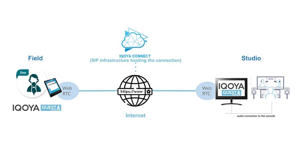 radioworld_news's tweet photo. To help broadcasters during the #COVID_19 health crisis, @digigram has accelerated the release of Iqoya Guest Preview, a  “smart and equipment-free” solution for home #radio broadcasting.
https://t.co/p0wrXrG21u https://t.co/8GpFTdAc9b