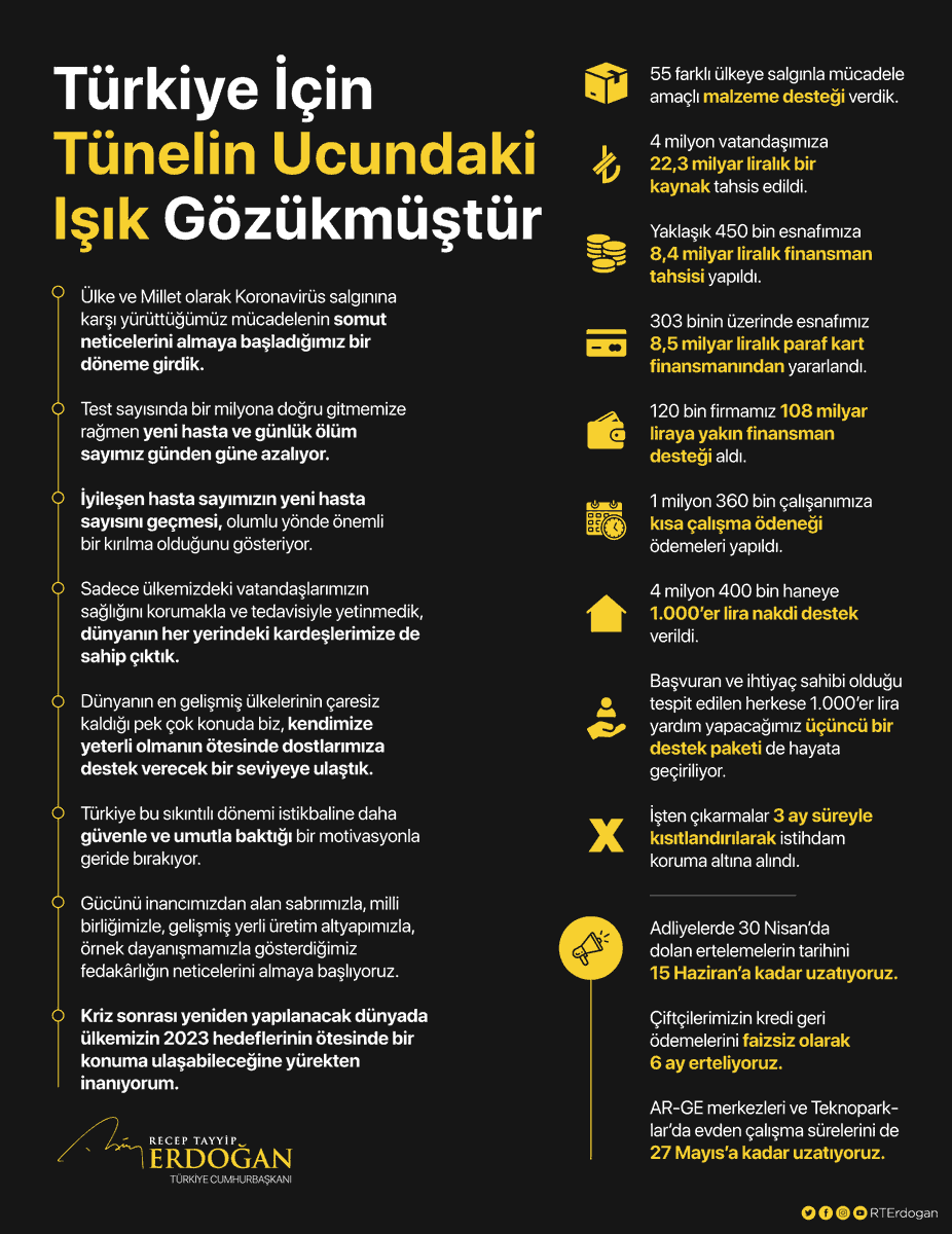 Türkiye bu sıkıntılı dönemi, istikbaline daha güvenle ve umutla baktığı bir motivasyonla geride bırakıyor.

Gücünü inancımızdan alan sabrımızla, millî birliğimizle, gelişmiş yerli üretim altyapımızla, örnek dayanışmamızla gösterdiğimiz fedakârlığın neticelerini almaya başlıyoruz.