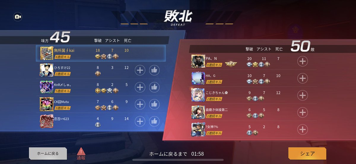 kai_7300's tweet photo. 悔しさの嵐。。

うまい人多いから楽しい🤢 https://t.co/NjzVSLhMIN