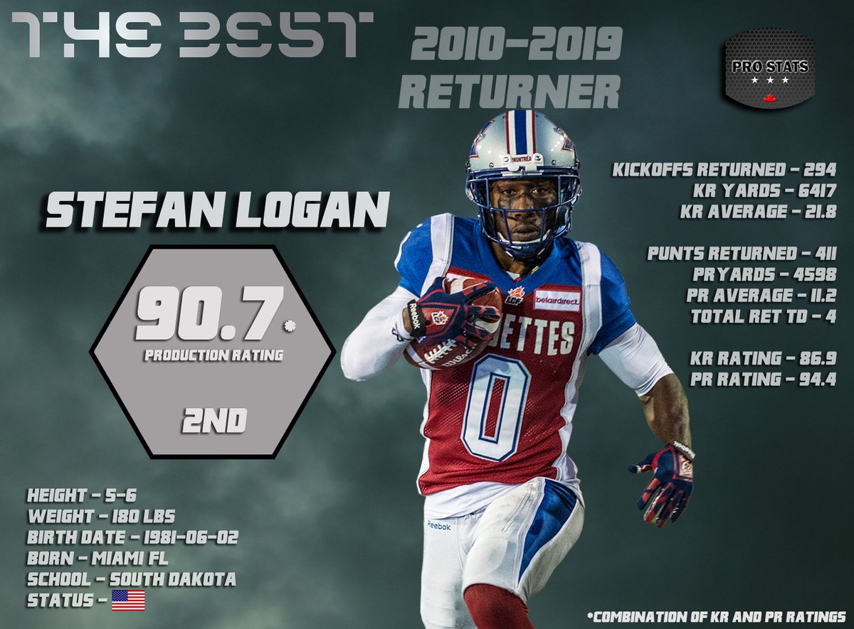 Pro Stats Canada (PSC) tweet media