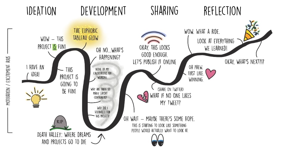 tableau's tweet image. #BestOfTableauWeb: @acotgreave rounds up the latest content produced by you, the Tableau Community. Explore everything from tips and tricks to data culture stories: tabsoft.co/34Xv0aS