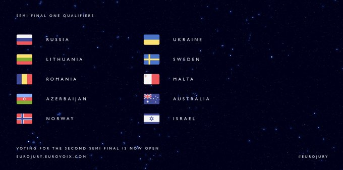 Eurojury 2020 - Semifinal 1