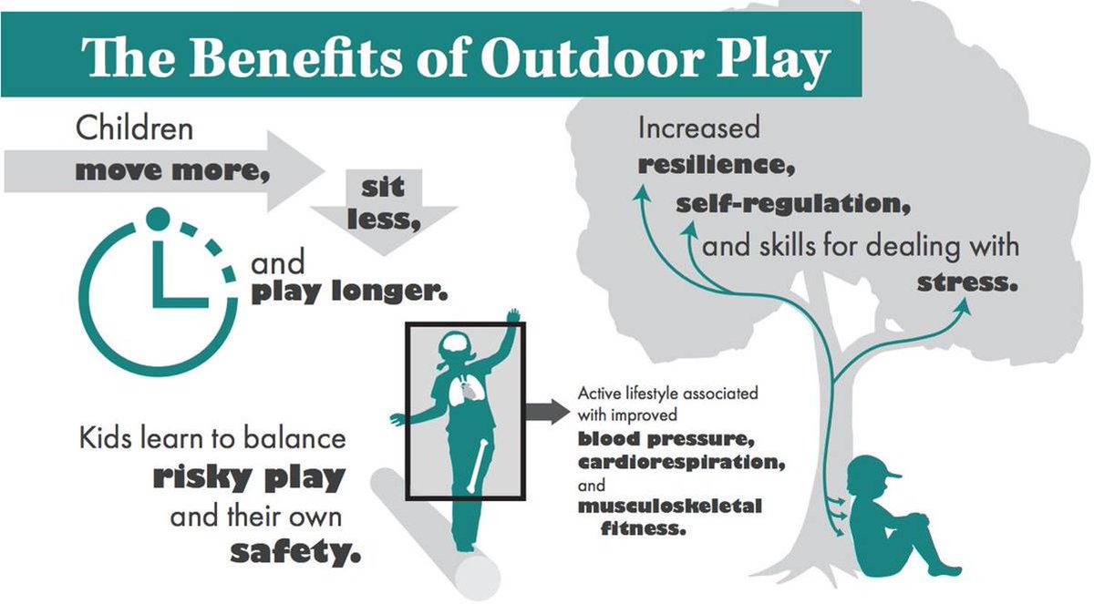 TheCDS1972's tweet photo. Thanks @OutdoorPlayCA  for reminding us how important it is to get outside during COVID-19. While we have been told to #stayhome - we can still enjoy the benefits of playing in our yards or going for a walk or run provided we #socialdistance and #physicaldistance. #CDSCommunity https://t.co/xQNmW9BEtn
