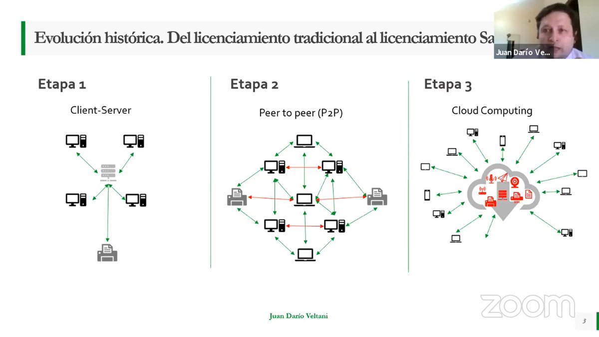 SomosELAPI's tweet photo. ¿Cómo ha evolucionado el sistema de licenciamiento SaaS? esa es la pregunta que @jdvelt está resolviendo en su charla en el #SeminarioELAPI que puedes seguir en https://t.co/3eSq9VvSnY #WorldIPDay https://t.co/ZiU3Gph9Kq