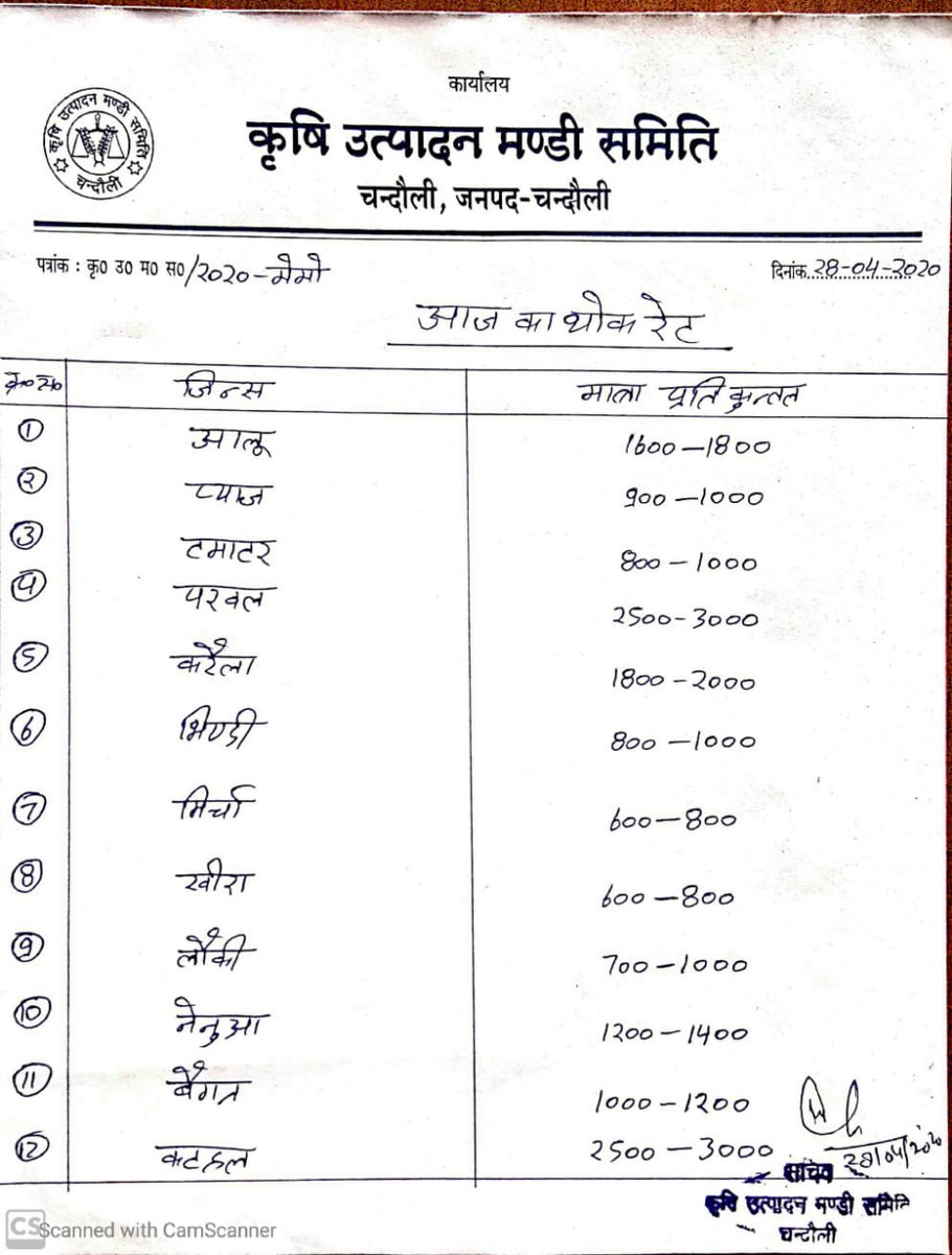 dmchandauli's tweet photo. चंदौली में इन -इन सब्जियों के थोक रेट।👇@UPGovt @myogiadityanath @InfoDeptUP @BJPSushilSingh @mlasadhanasingh https://t.co/WiGkh6Wm46