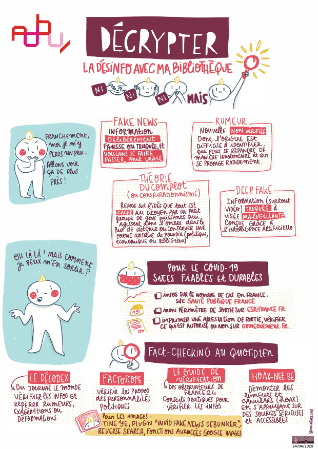 Marise_Bo's tweet photo. La désinformation toujours d'actualité... 
Infographies pour la #COVID19 par l'@ADBU_Officiel https://t.co/krts61zAr2